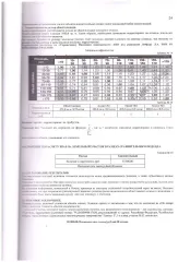Земельный участок 472 кв.м, Челябинская область, Златоуст. Земельный участок площадью 472 +/- 4 кв.м. с кадастровым номером 74:25:0000000:17650, в индивидуальной собственности, вид разрешенного использования: для садоводства, категория земель: земли населенных пунктов, расположенный по адресу…
