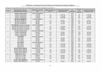КАМАЗ 690643-0000010, VIN X8969064360AT6020. Ознакомиться с имуществом можно по адресу: ХМАО-Югра, г. Нефтеюганск, проезд 6П, стр.15. По предварительной записи по телефону +7 (3452)390-444 или e-mail: g555305@mail.ru.