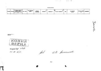 Камаз 55111 1996 года выпуска, VIN ХТС551110S2082749, государственный номер К362ВА23. Местонахождение: Краснодарский край, г. Ейск, ул. Герцена, 44. Цена 560 000 руб. (НДС не облагается), задаток 84 000 руб., шаг аукциона 5 600 руб.