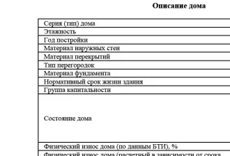 Квартира, 103 м², Красноярский край, г. Красноярск, ул. Водопьянова, д. 22, кв. 39, кадастровый номер 24:50:0400067:532