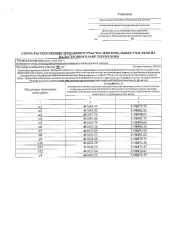 Земельный участок 901 кв.м в Ростовской области, Дубовский район, х. Щеглов, ул. Школьная, д. 4, кв. 2А. Кадастровый квартал 61:09:0050101:ЗУ1. Вид разрешенного использования: для ведения личного подсобного хозяйства (приусадебный земельный участок), 2.2. Площадь по проекту межевания: 901 кв.м.