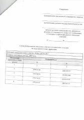 Земельный участок 2869 кв.м, Липецкая область, Долгоруковский округ, с. Нижний Ломовец. Для ведения личного подсобного хозяйства и огородничества из земель населенных пунктов. Условный кадастровый номер 48:06:1160312:ЗУ. Сроком на 20 лет. Основной вид разрешенного использования: 2.2. Площадь…