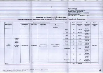 Береза – 163 куб.м., ель – 102 куб.м., липа – 83 куб.м., осина – 20 куб.м., пихта – 9 куб.м., сосна – 119 куб.м., ольха белая – 5 куб.м., вяз – 2 куб.м., ива древовидная – 6 куб. м. Всего: 509 куб.м. Местонахождение древесины: Чернушинский муниципальный район, Октябрьское лесничество, Чернушинское…