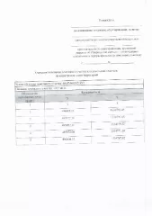 Аренда земельного участка в Калужской области, Жуковском районе, деревне Грачевка. Вид разрешённого использования: 2.2.