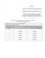 Земельный участок 801 м² для ИЖС, п. Левженский, Республика Мордовия. Кадастровый квартал 13:17:0122001, адрес: Республика Мордовия, Рузаевский муниципальный район, Левженское сельское поселение, п. Левженский. Вид разрешённого использования: 2.1. Площадь по проекту межевания: 801 м².