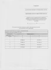 Сообщение о возможности предоставления земельного участка в собственность земельного участка в д. Чубарово Земельный участок, местоположение: Калужская область, Жуковский муниципальный округ, деревня Чубарово 
Основной вид разрешенного использования: 2.2 
Площадь земельного участка в соответствии с…