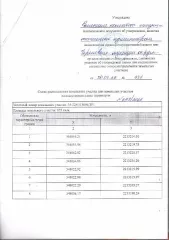 Земельный участок 872 кв.м в собственность. Основной вид разрешенного использования: 2.2. Площадь земельного участка в соответствии с проектом межевания территории или со схемой расположения: 872.