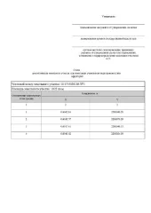 Земельный участок 1022 кв. м, Республика Карелия. Земельный участок из земель населенных пунктов в кадастровом квартале 10:15:0020108. Цель использования: для ведения личного подсобного хозяйства (приусадебный земельный участок). Местоположение: Российская Федерация, Республика Карелия, Пудожский…