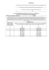 Земельный участок, 600 кв. м, Свердловская область. Общей площадью 600 кв. м, адрес: Российская Федерация, Свердловская область, муниципальный округ Кировградский, поселок Тепловая, улица Энгельса, земельный участок 1Д. Кадастровый номер: 66:49:0401001:0001, площадь: 600 кв. м.