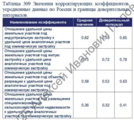 Гидротехническое сооружение, Тюменская область, Упоровский район, д. Старая Шадрина. Сооружение гидротехническое продается вместе с 3мя другими объектами одним лотом. Сооружение гидротехническое с кадастровым номером 72:19:1204001:119 по адресу: Тюменская область, Упоровский район, д. Старая…