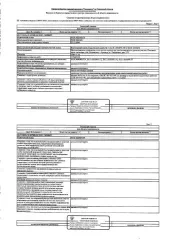 Газопровод 180 м Пензенская область Сооружение протяжённостью 180 м кадастровый номер 58:31:0203099:142 расположенный на земельном участке площадью 1268+/-12 кв м с кадастровым номером 58:31:0203109:79 Сведениями о фактическом состоянии объекта недвижимости организатор торгов не располагает…