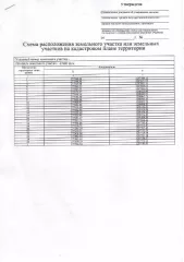 Предоставление земельного участка, площадь 67600 кв.м: сельскохозяйственное использование - 1,0 Граждане и КФХ, имеют право в течении 30 дней со дня опубликования и размещения настоящего извещения подать заявление о намерении участвовать в аукционе на право заключения договора аренды земельного…