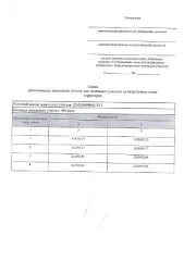 Земельный участок 496 кв.м, ИЖС, Апшеронский р-н, Краснодарский край, предварительное согласование в кадастровом квартале 23:02:0408002:ЗУ1 ориентировочной площадью 496 кв.м., вид разрешенного использования «для индивидуального жилищного строительства», расположенного по адресу: Краснодарский край…