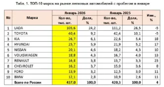 Шевроле клан j200 ласетти 2012, vin: xuunf197jcc003579, гос. рег. знак м897ен76. По вопросам ознакомления с имуществом связаться с помощником арбитражного управляющего по контактам: +79201200856 (помощник ау), email: tikhomirova.arbitr@yandex.ru с 12:00 до 18:00 в будние дни. Имущество находится по…