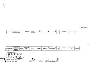 Камаз 55111 1996 года выпуска, VIN ХТС551110S2082749, государственный номер К362ВА23. Местонахождение: Краснодарский край, г. Ейск, ул. Герцена, 44. Цена 560 000 руб. (НДС не облагается), задаток 84 000 руб., шаг аукциона 5 600 руб.