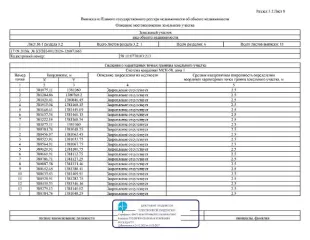 Земельный участок с кадастровым номером 58:10:0770103:213 площадью 393897 кв.м. из земель сельскохозяйственного назначения, вид разрешенного использования: «выращивание зерновых и иных сельскохозяйственных культур», расположенный по адресу (местоположению): РФ, Пензенская область, Каменский район…