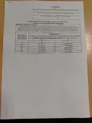 Земельный участок 955 кв.м в городе Ртищево Саратовской области, улица Электровозная. Право заключения договора аренды. Участок для ведения личного подсобного хозяйства (приусадебный земельный участок). Вид разрешённого использования: 2.2.