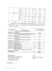 Куб.м. всего/деловой: Сосна 421,6/261,5 Ель 382,9/79,4, Пихта 9,2/0, Береза 797,7/144,7, Осина 558,8/0,5, Ольха черная 36,8/0, Дуб 8,1/0, Ильм 17,9/0, Липа 377,5/24,2, Клен 37,9/0, Ива 9,9/0. Итого 2658,3/510,3. Сведения о месторасположении лесного участка, породном составе, объемах и стоимости…