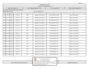 Имущественный комплекс 115121 кв.м Йошкар-Ола, состоящий из 7 нежилых зданий и 7 земельных участков, расположенные по адресу: РМЭ, г. Йошкар-Ола, ул. Крылова, д.53а. З/у площ.4825 кв.м.,кад.№ 12:05:0401001:95; зд-е неж.пл. 4694,80 кв.м., кад.№12:05:0401001:316; з/у площ.1240 кв.м.,кад.№…