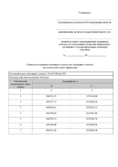Земельный участок площадью 608 кв. м для индивидуального жилищного строительства. Категория земель: земли населенных пунктов. Местоположение: Российская Федерация, Мурманская область, муниципальный округ Печенгский, город Заполярный. Кадастровый квартал: 51:03:0070401. Основной вид разрешенного…