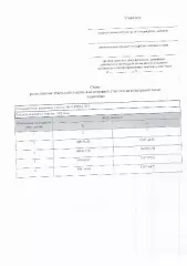 Продажа  земельного участка Предоставление в аренду земельного участка, местоположение земельного участка: Калужская область, Жуковский район,  д. Жуково 
Вид разрешённого использования земельного участка: 2.2 
Площадь земельного участка в соответствии с проектом межевания территории или со схемой…