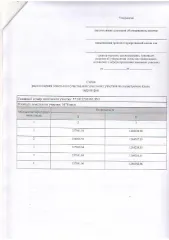 Право на заключение договора аренды земельного участка в кадастровом квартале 57:10:1210101 из земель населенных пунктов местоположением: Российская Федерация, Орловская область, м. о. Орловский, с/п Образцовское, д Булгаковы Горки, площадью 1678 кв. м., для ведения личного подсобного хозяйства…