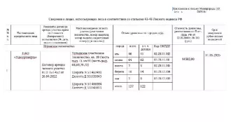 Лот № 12УР –  ель: деловая – 41 куб.м., дровяная – 5 куб.м., сосна: деловая – 62 куб.м., дровяная – 2 куб.м, пихта: деловая – 5 куб.м., дровяная – 2 куб.м., береза: деловая – 14 куб.м., дровяная – 4 куб.м., ива:  дровяная – 2 куб.м. Всего древесины:  деловая – 122 куб.м, дровяная – 15 куб.м…