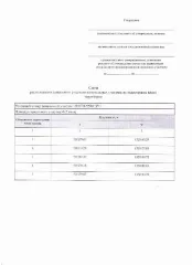 Земельный участок 612 кв.м, д. Александровка, Калужская область. Возможность предоставления земельного участка в аренду в д. Александровка. Адрес земельного участка: Калужская область, Жуковский муниципальный округ, д. Александровка. Основной вид разрешенного использования: 2.1. Площадь земельного…