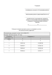 Земельный участок 1657 кв.м, Удмуртская Республика Земельный участок, расположенный по адресу: Удмуртская Республика, Воткинский район, с. Июльское, пер. Кленовый Основной вид разрешенного использования: 2.1 Площадь земельного участка в соответствии с проектом межевания территории или со схемой…
