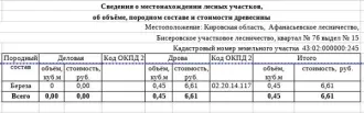 Дрова, 42,37 куб.м (ель, берёза, осина, ольха серая, ива), Кировская область. Ель: дровяная – 9,38 куб.м., берёза: дровяная - 7,53 куб.м., осина: дровяная - 2,12 куб.м., ольха серая: дровяная - 10,7 куб.м., ива: дровяная - 12,64 куб.м. Всего древесины: дровяная – 42,37 куб.м. (согласно данным…