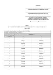 Земельный участок, ЛПХ, 1497 кв.м, Краснодарский край, Апшеронский район земельный участок для ведения личного подсобного хозяйства (приусадебный земельный участок) в кадастровом квартале 23:02:0804005 общей площадью 1497 кв.м, расположенный по адресу: Краснодарский край, Апшеронский район…