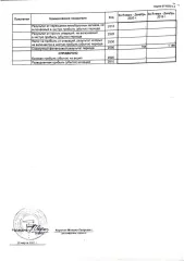 Доля в уставном капитале ООО «СЗТП» (ОГРН 1141326001508, дата присвоения ОГРН: 06.06.2014 год, ИНН 1326228122, КПП 132601001) в размере 100%.