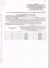 Земельный участок 8450 кв.м, ЛПХ, х. Двойной, Ростовская область. Земельный участок, государственная собственность на который не разграничена, из состава земель населенных пунктов, с кадастровым номером 61:30:0090301:ЗУ1, площадью 8450 кв.м., вид разрешенного использования – для ведения личного…