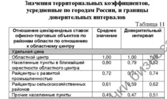 1/2 доли магазина «Пахомово» 235,3 кв.м и участка 900 кв.м, Тульская область, Заокский район. 1/2 доля в праве собственности на нежилое здание (здание магазина «Пахомово»), кадастровый номер 71:09:020216:1417 площадью 235,3 кв. м, а также 1/2 доля в праве собственности на земельный участок с…