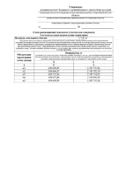 Земельный участок площадью 1716 кв.м. Кадастровый квартал: 53:20:0801201. Адрес: Российская область, Новгородская область, Чудовский муниципальный район, Успенское сельское поселение, деревня Зуево, улица Парковая, з/у 16Г. Вид разрешённого использования: 2.1. Площадь по проекту межевания: 1716…