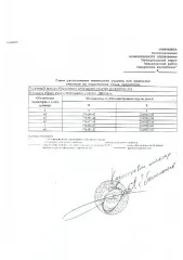 Земельный участок 2000 кв.м, вид разрешенного использования 2.1