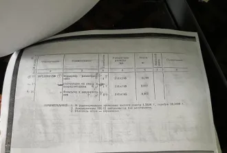 Имущество службы связи Войсковой части 5578 410 реализация движимого военного имущества (кроме вооружения и боеприпасов) службы связи Войсковой части 5578 410 перечень имущества, подлежащего реализации указан в прикрепленном файле «Приложение № 1 5578 410». Указанное в Приложении № 1 имущество…