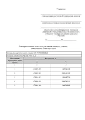 Земельный участок площадью 1455 кв. м, расположенный по адресу: Краснодарский край, Крымский муниципальный район, Мерчанское сельское поселение, хутор Мова, улица Патриотов России, земельный участок 21, в границах кадастрового квартала 23:15:0709000. Ограничение в использовании: приаэродромная…