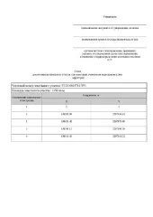 Извещение о предоставлении в собственность земельного участка площадью 1350 кв.м., в кадастровом квартале 53:20:0805701, расположенного по адресу: Российская Федерация, Новгородская область, Чудовский муниципальный район, Успенское сельское поселение, д.Слобода, ул.Центральная, з/у 58А земельный…