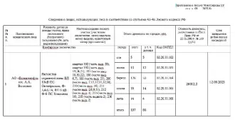 Ель: деловая – 5 куб.м., сосна: деловая – 12 куб.м., дровяная – 1 куб.м., береза: деловая – 53 куб.м., дровяная – 73 куб.м., осина: деловая – 14 куб.м., дровяная – 25 куб.м., липа: деловая – 4 куб.м., дровяная – 10 куб.м. Всего древесины: деловая – 88 куб.м, дровяная – 109 куб.м. (согласно данным…