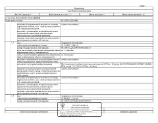 Квартира 30.6 кв.м, Сургут, ул. Привокзальная, д. 4, кв. 66, кадастровый номер: 86:10:0101228:3640. Информация о зарегистрированных лицах отсутствует, задолженность за кап. ремонт на 08.12.2025 – 35 т.р.