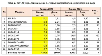 Шевроле клан j200 ласетти 2012, vin: xuunf197jcc003579, гос. рег. знак м897ен76. По вопросам ознакомления с имуществом связаться с помощником арбитражного управляющего по контактам: +79201200856 (помощник ау), email: tikhomirova.arbitr@yandex.ru с 12:00 до 18:00 в будние дни. Имущество находится по…