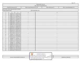 Имущественный комплекс 115121 кв.м Йошкар-Ола, состоящий из 7 нежилых зданий и 7 земельных участков, расположенные по адресу: РМЭ, г. Йошкар-Ола, ул. Крылова, д.53а. З/у площ.4825 кв.м.,кад.№ 12:05:0401001:95; зд-е неж.пл. 4694,80 кв.м., кад.№12:05:0401001:316; з/у площ.1240 кв.м.,кад.№…