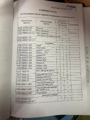 Имущество службы связи Войсковой части 5578 410 реализация движимого военного имущества (кроме вооружения и боеприпасов) службы связи Войсковой части 5578 410 перечень имущества, подлежащего реализации указан в прикрепленном файле «Приложение № 1 5578 410». Указанное в Приложении № 1 имущество…