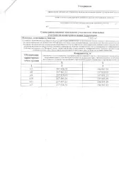 Право аренды земельного участка площадью 1915 кв.м в кадастровом квартале 33:03:001212. Вид разрешённого использования: 2.2.