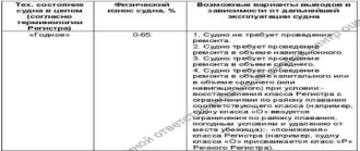 Теплоход буксирный Piranya-777, 1966 года постройки, место постройки: г. Сосновка Кировской обл., идентификационный № А-01-0020. Ознакомление с имуществом: после подачи заявки, в течение срока, указанного в Информационном сообщении, предоставляется возможность предварительного ознакомления со…