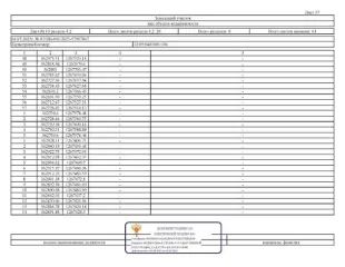 Имущественный комплекс 115121 кв.м Йошкар-Ола, состоящий из 7 нежилых зданий и 7 земельных участков, расположенные по адресу: РМЭ, г. Йошкар-Ола, ул. Крылова, д.53а. З/у площ.4825 кв.м.,кад.№ 12:05:0401001:95; зд-е неж.пл. 4694,80 кв.м., кад.№12:05:0401001:316; з/у площ.1240 кв.м.,кад.№…