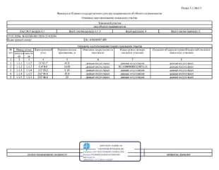 Земельный участок площадью 1145 кв.м. расположен по адресу: Воронежская область, Лискинский район, сельское поселение Старохворостанское, село Аношкино, улица Сибирская, земельный участок 6а. Кадастровый номер: 36:14:0610002:408. Разрешенное использование: для ведения личного подсобного хозяйства…