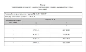 Земельный участок 2316 кв.м, ИЖС, д. Куприна, Тюменская область, не огорожен, свободен от строений, из земель населенных пунктов для индивидуального жилищного строительства площадью 2316, расположенный по адресу: Тюменская область, муниципальный округ Тобольский, деревня Куприна, земельный участок…