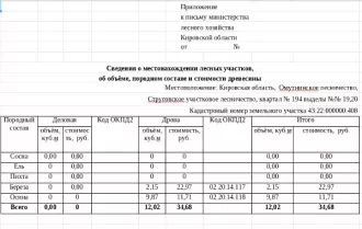 Лот № 2 –  береза: дровяная – 2,15 куб.м., осина:  дровяная – 9,87 куб.м. Всего древесины: дровяная – 12,02 куб.м. (согласно данным письма Министерства лесного хозяйства Кировской области от 13.03.2025 № 1467-58-05-10, от 30.04.2025 № 2364-58-05-10). Лот № 2 –  береза: дровяная – 2,15 куб.м…